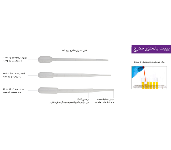 Graduated Pasteur Pipette